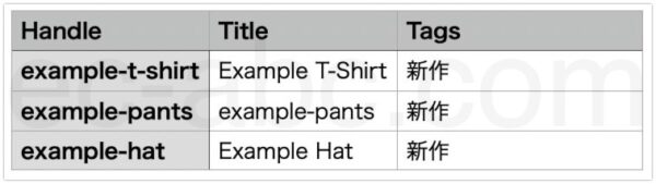 修正項目のみのCSVファイルの例