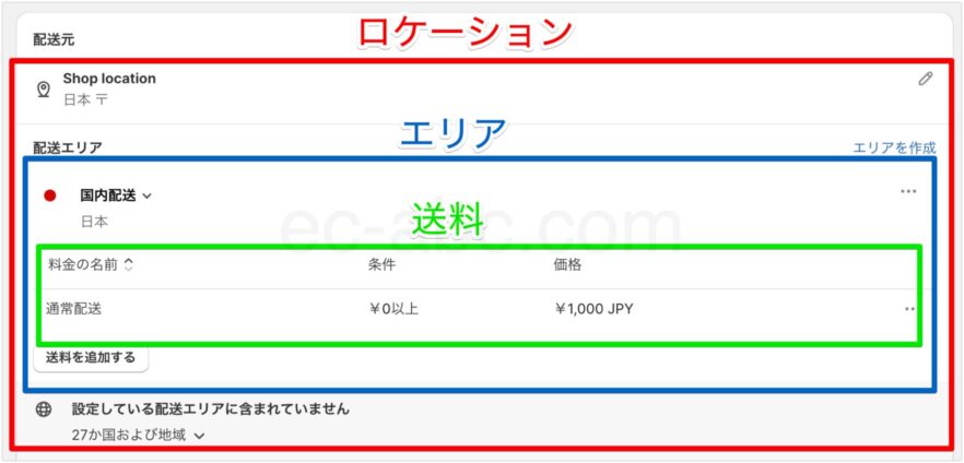 配送プロファイルの構成