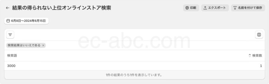 ［結果の得られない上位オンラインストア検索］のレポート画面